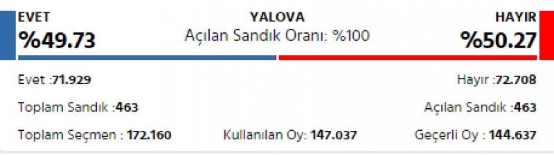 İl il 2017 referandum sonuçları