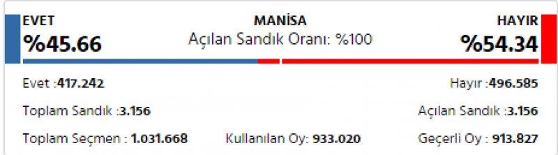 İl il 2017 referandum sonuçları