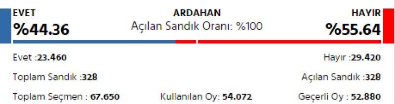 İl il 2017 referandum sonuçları