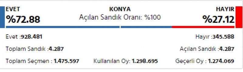 İl il 2017 referandum sonuçları