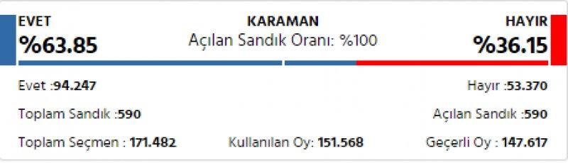 İl il 2017 referandum sonuçları