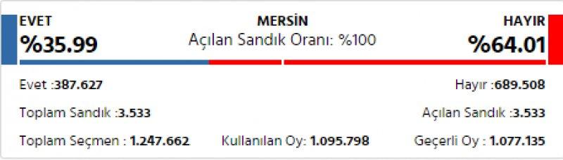 İl il 2017 referandum sonuçları