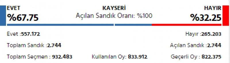 İl il 2017 referandum sonuçları