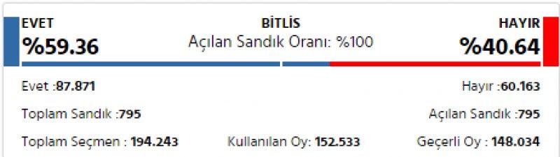 İl il 2017 referandum sonuçları