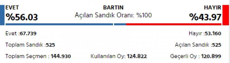 İl il 2017 referandum sonuçları