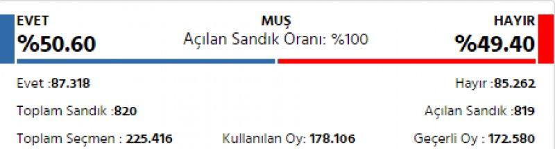 İl il 2017 referandum sonuçları