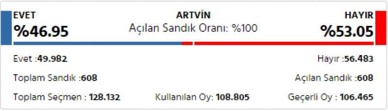 İl il 2017 referandum sonuçları