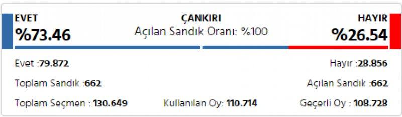 İl il 2017 referandum sonuçları