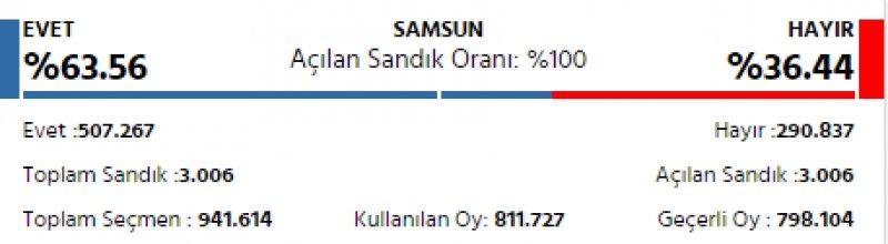 İl il 2017 referandum sonuçları