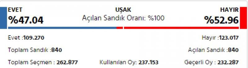 İl il 2017 referandum sonuçları