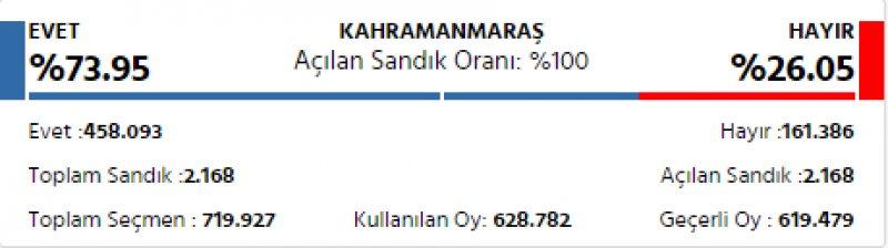 İl il 2017 referandum sonuçları