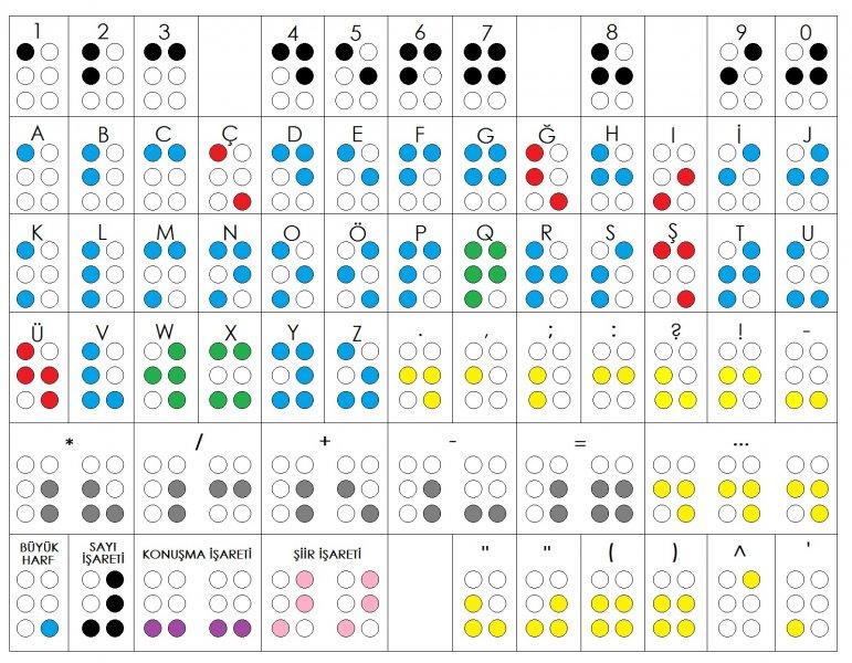 Engellere nokta koyan alfabe: Braille alfabesi