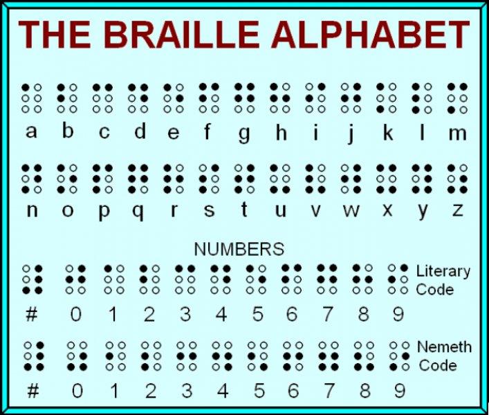 Engellere nokta koyan alfabe: Braille alfabesi