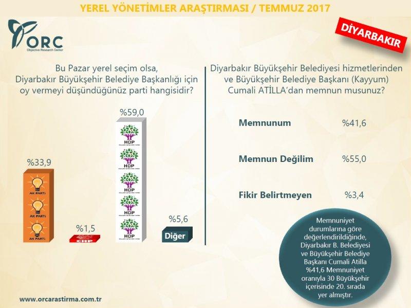 ORC'nin yerel yönetimler araştırması