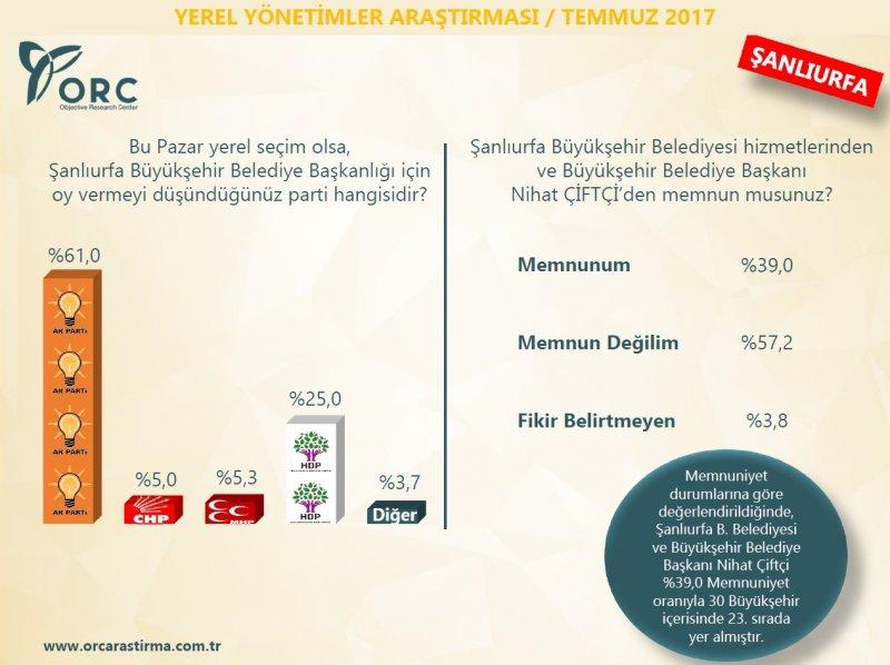 ORC'nin yerel yönetimler araştırması