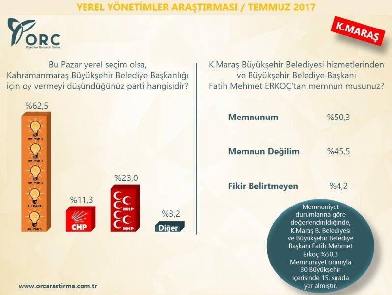 ORC'nin yerel yönetimler araştırması