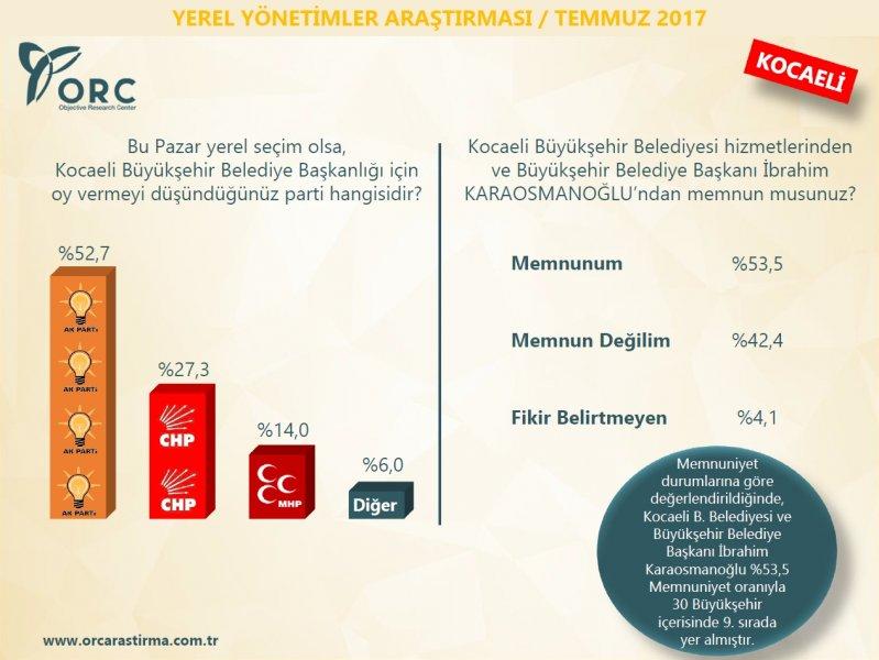 ORC'nin yerel yönetimler araştırması