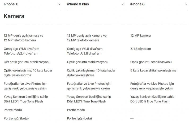 iPhone X, iPhone 8, iPhone 8 Plus karşılaştırması