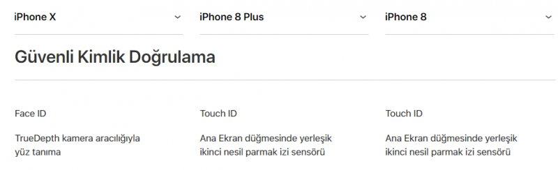 iPhone X, iPhone 8, iPhone 8 Plus karşılaştırması
