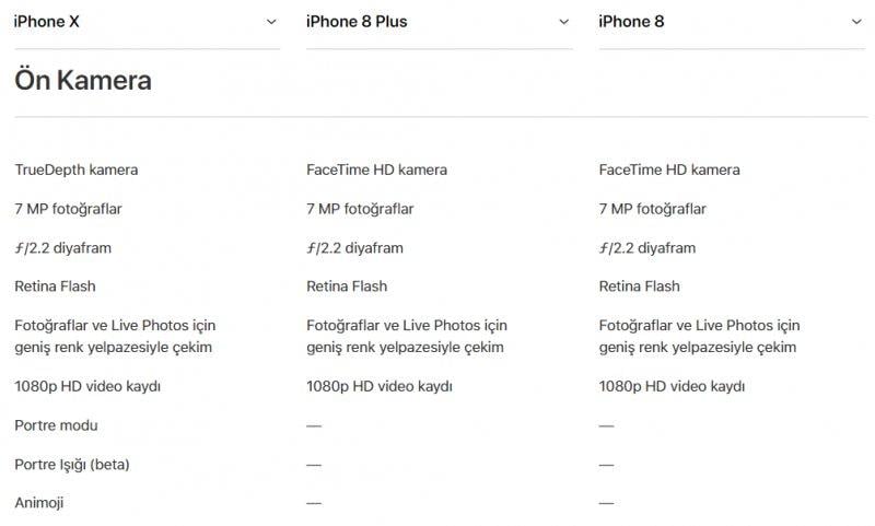 iPhone X, iPhone 8, iPhone 8 Plus karşılaştırması