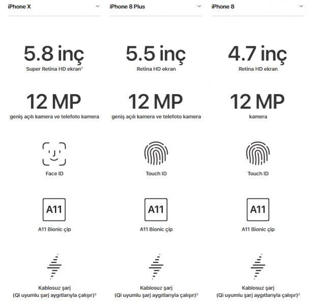 iPhone X, iPhone 8, iPhone 8 Plus karşılaştırması