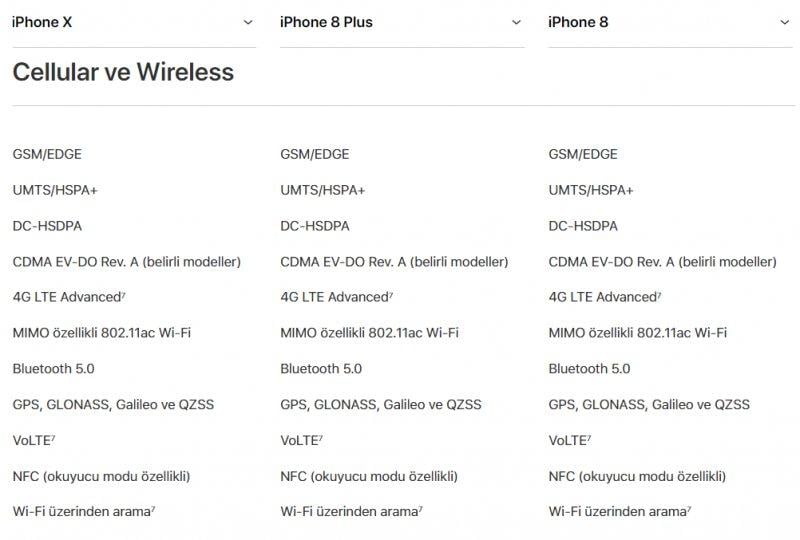 iPhone X, iPhone 8, iPhone 8 Plus karşılaştırması
