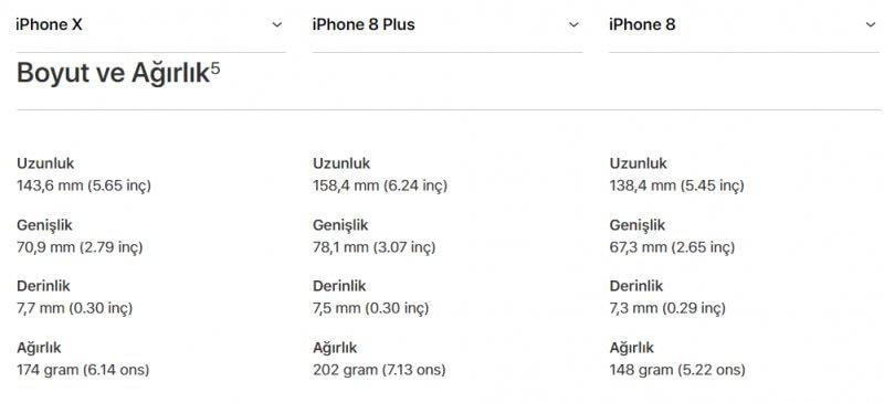 iPhone X, iPhone 8, iPhone 8 Plus karşılaştırması