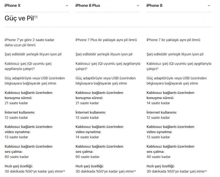 iPhone X, iPhone 8, iPhone 8 Plus karşılaştırması