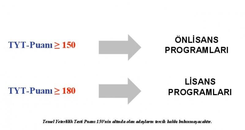 Madde madde Yükseköğretim Kurumları Sınavı