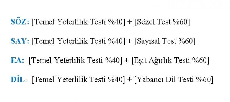Madde madde Yükseköğretim Kurumları Sınavı