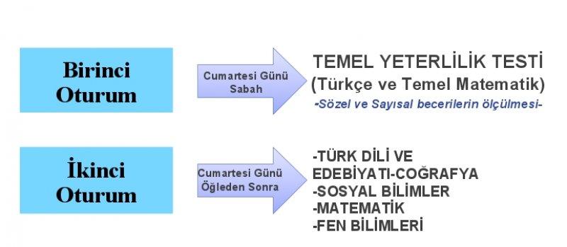 Madde madde Yükseköğretim Kurumları Sınavı