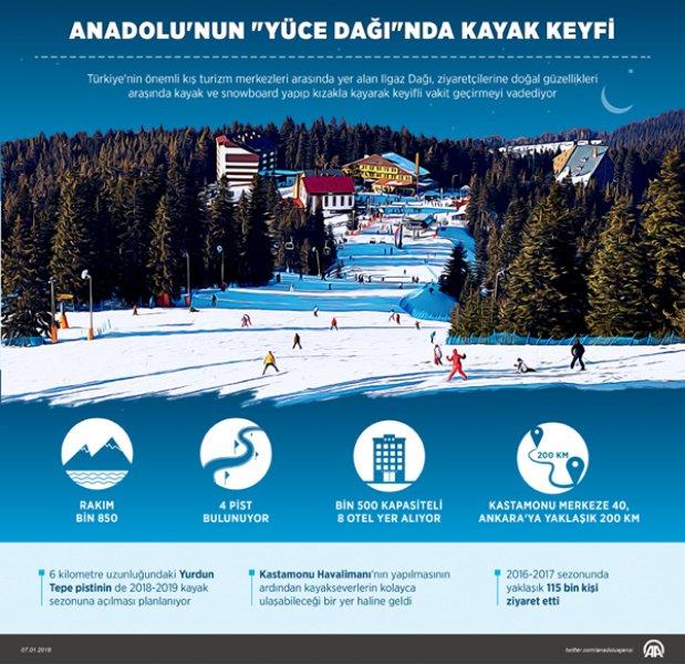 Anadolu kayak merkezleriyle ilgi topluyor