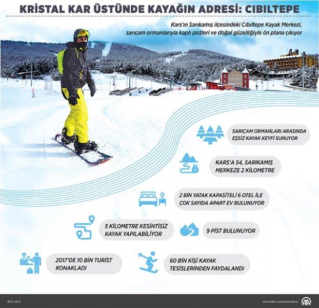 Anadolu kayak merkezleriyle ilgi topluyor