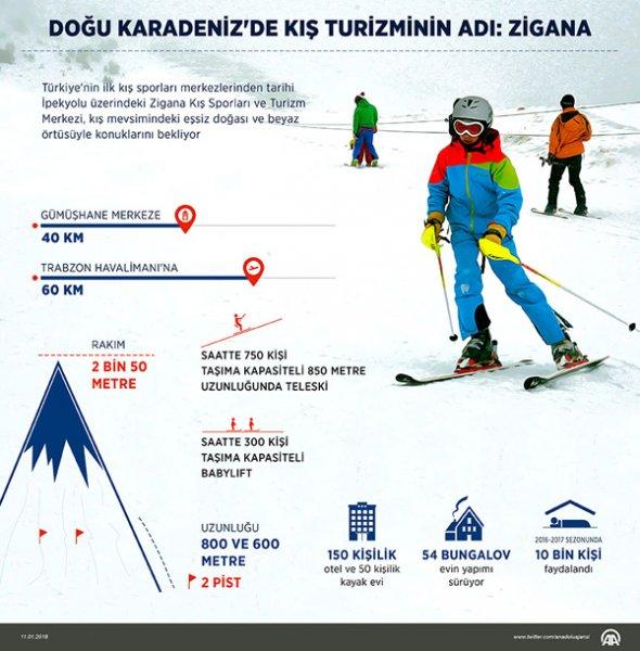 Anadolu kayak merkezleriyle ilgi topluyor