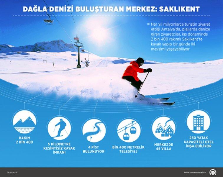 Anadolu kayak merkezleriyle ilgi topluyor