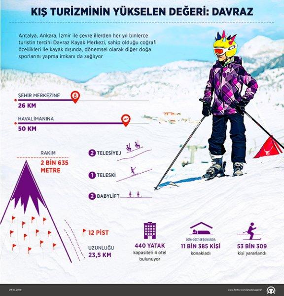 Anadolu kayak merkezleriyle ilgi topluyor