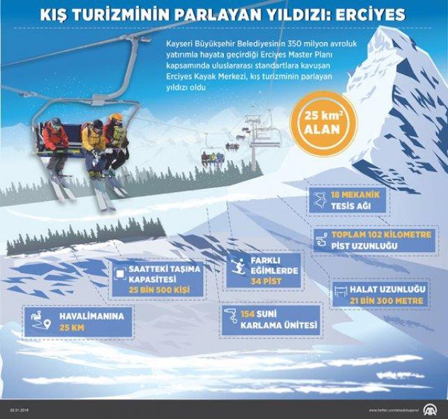 Anadolu kayak merkezleriyle ilgi topluyor