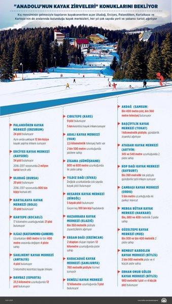 Anadolu kayak merkezleriyle ilgi topluyor