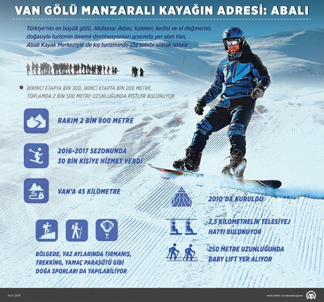 Anadolu kayak merkezleriyle ilgi topluyor