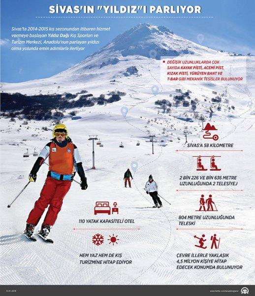 Anadolu kayak merkezleriyle ilgi topluyor