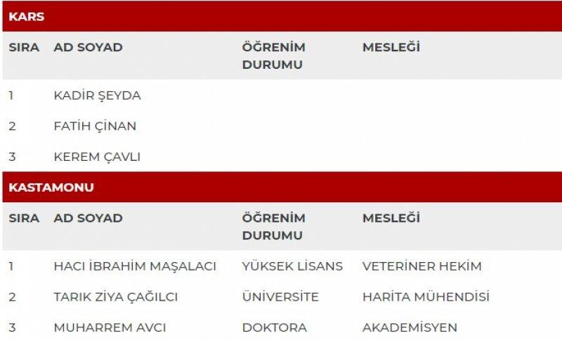 MHP'nin milletvekili adayları açıklandı