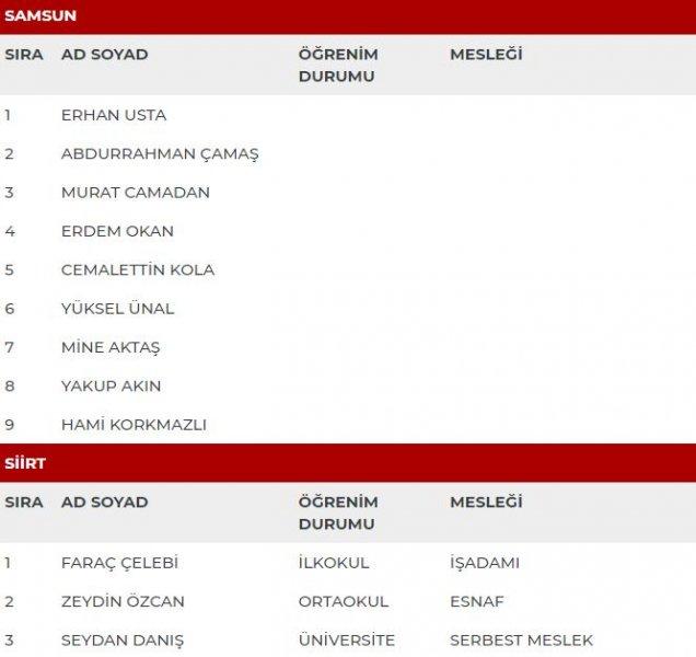 MHP'nin milletvekili adayları açıklandı