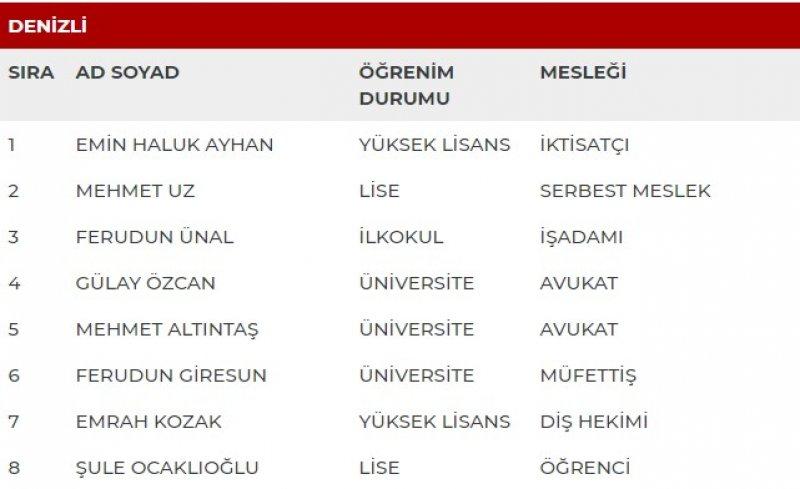 MHP'nin milletvekili adayları açıklandı