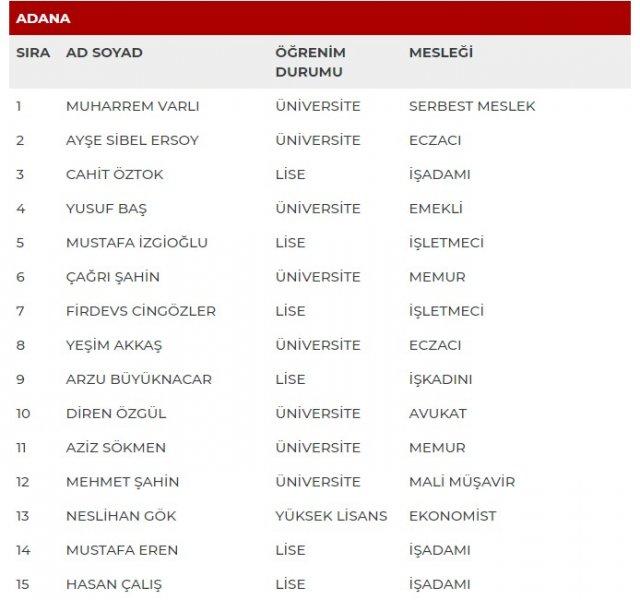 MHP'nin milletvekili adayları açıklandı