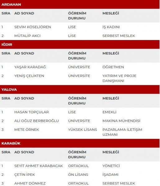 MHP'nin milletvekili adayları açıklandı