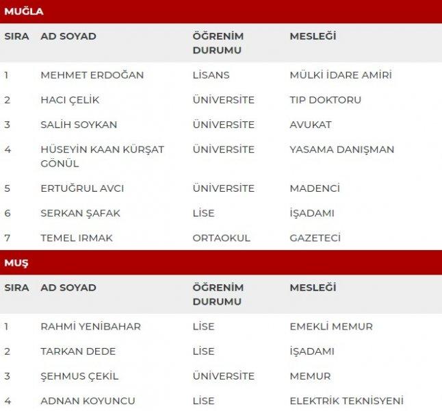 MHP'nin milletvekili adayları açıklandı