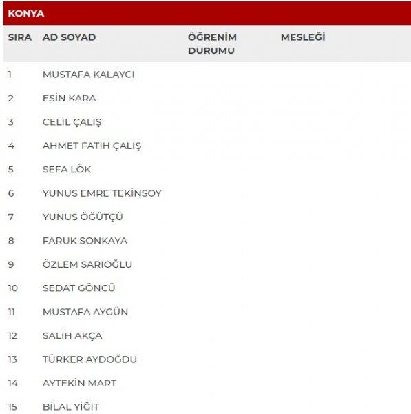 MHP'nin milletvekili adayları açıklandı