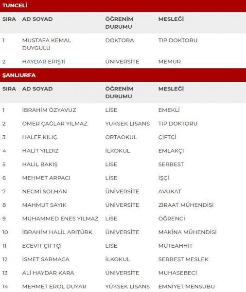 MHP'nin milletvekili adayları açıklandı