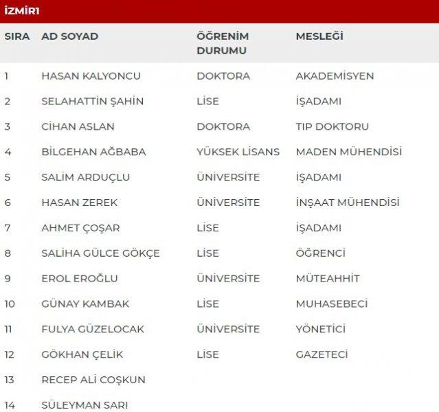 MHP'nin milletvekili adayları açıklandı