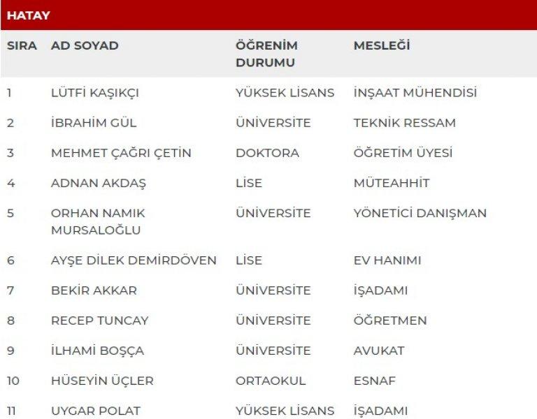 MHP'nin milletvekili adayları açıklandı